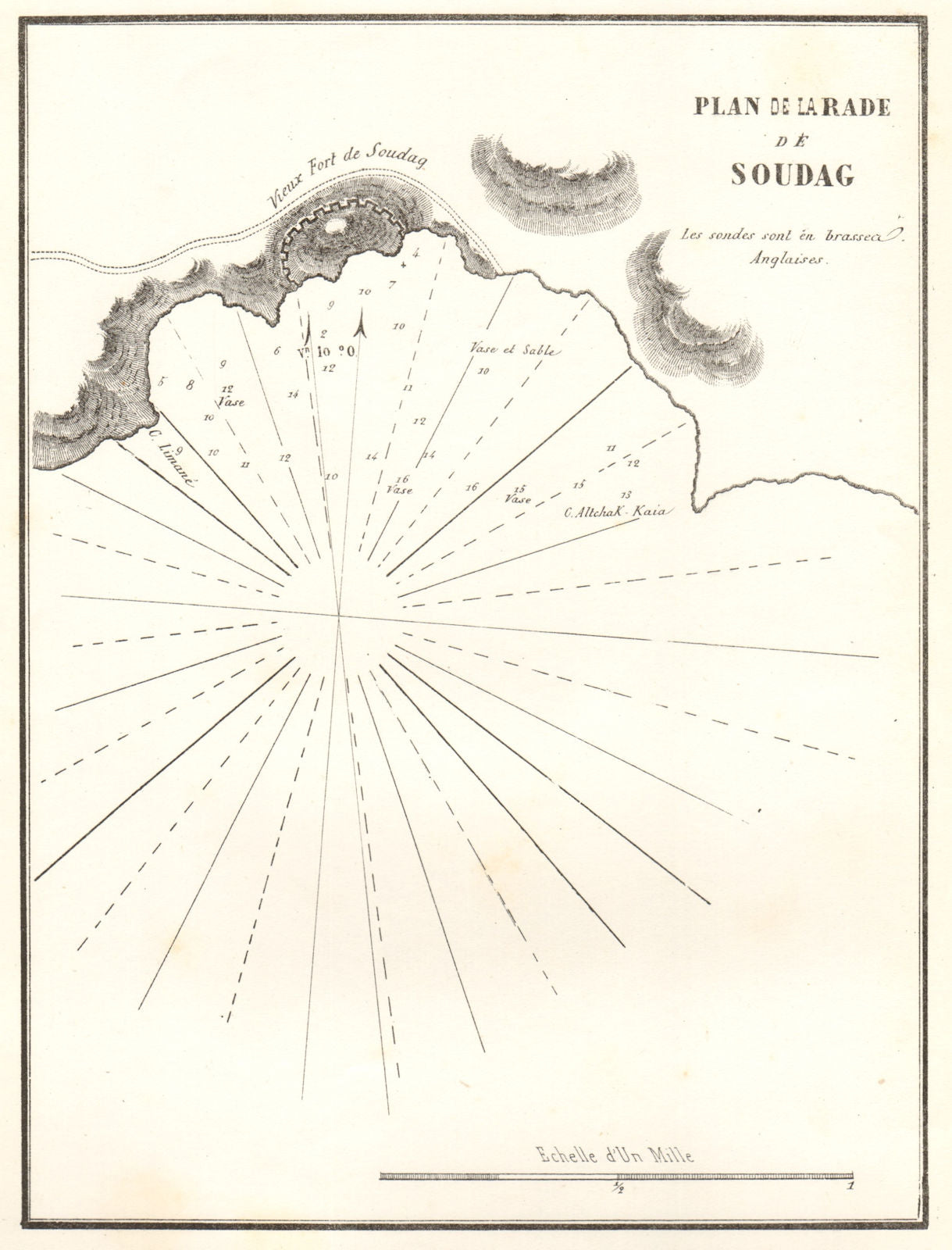 Sudak Bay. 'Plan de la Rade de Soudag'. Crimea Russia Ukraine. GAUTTIER 1854 map